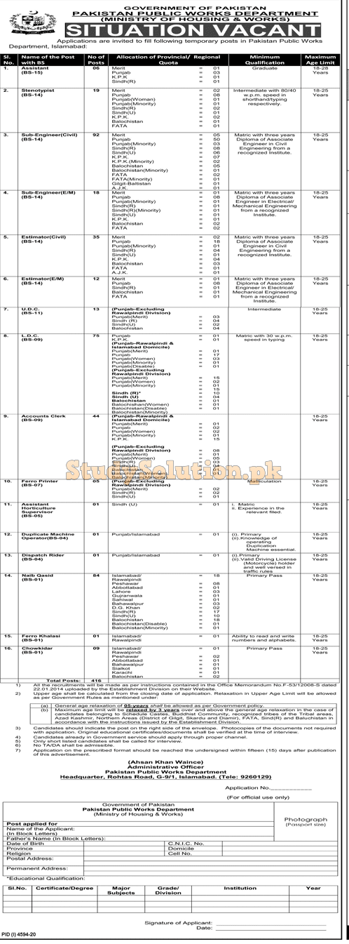 Ministry of Housing & Works Latest Jobs 2021 Advertisement