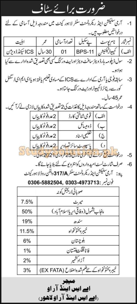 Pakistan Army Latest Jobs 2021 Advertisement