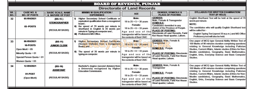Board Of Revenue Latest Jobs in Pakistan 2021 Advertisement