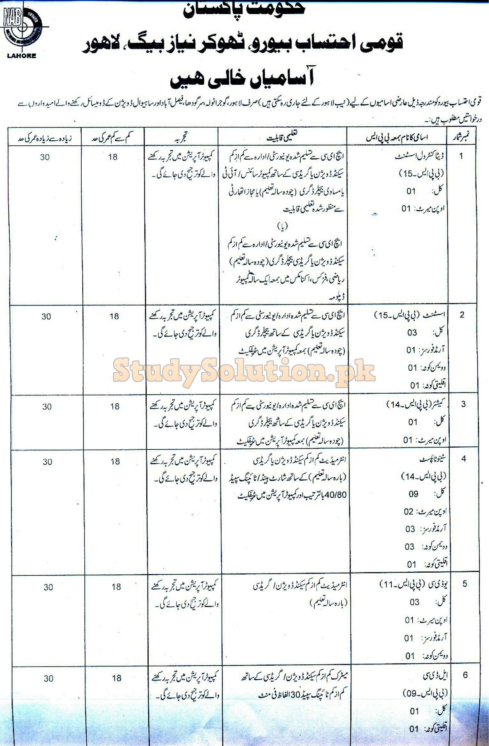 NAB National Accountability Bureau Govt Of Pakistan Latest Jobs 2021