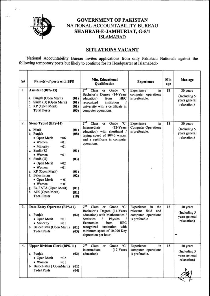 NAB National Accountability Bureau Head Quarter Govt Of Pakistan Jobs 2021