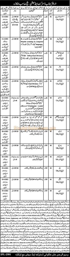 District & Session Court Latest Jobs March 2021