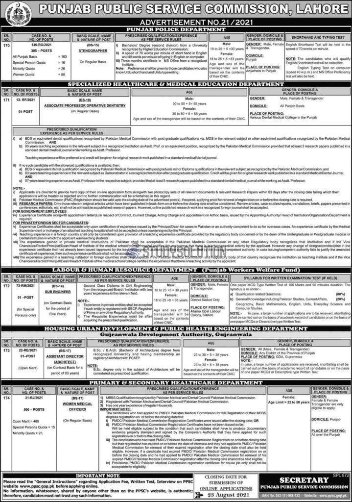 Govt of Punjab PPSC Punjab Public Service Commission New Jobs 2021