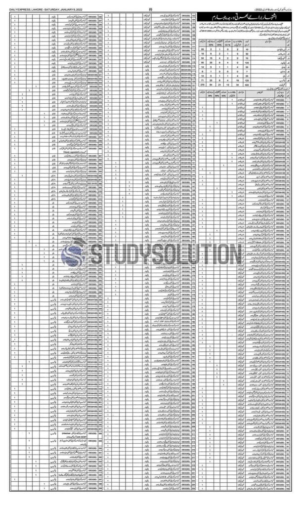 Punjab School Education Department Class IV Jobs 2022 in All Districts Vacancies