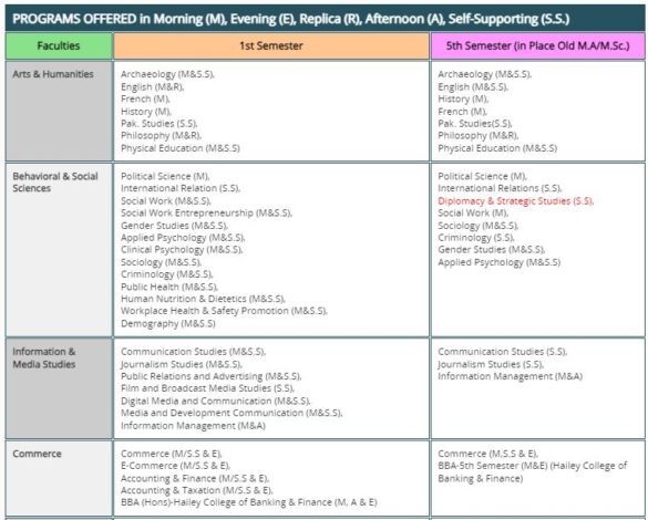 Punjab University Admissions 2023-24 Online Admission Form