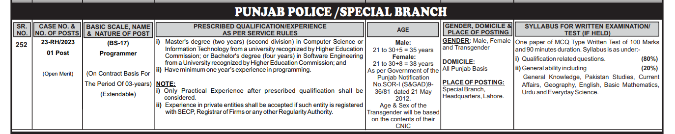 Punjab Police Special Branch PPSC Latest Jobs 2023