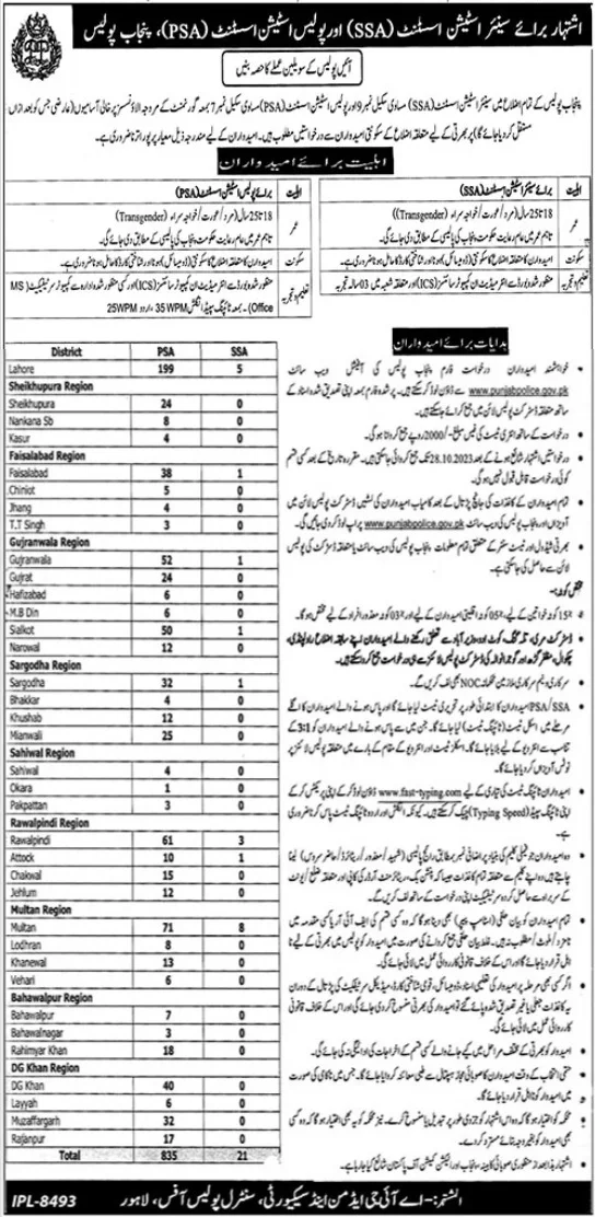 Punjab Police Positions Vacant at Police Department 2023