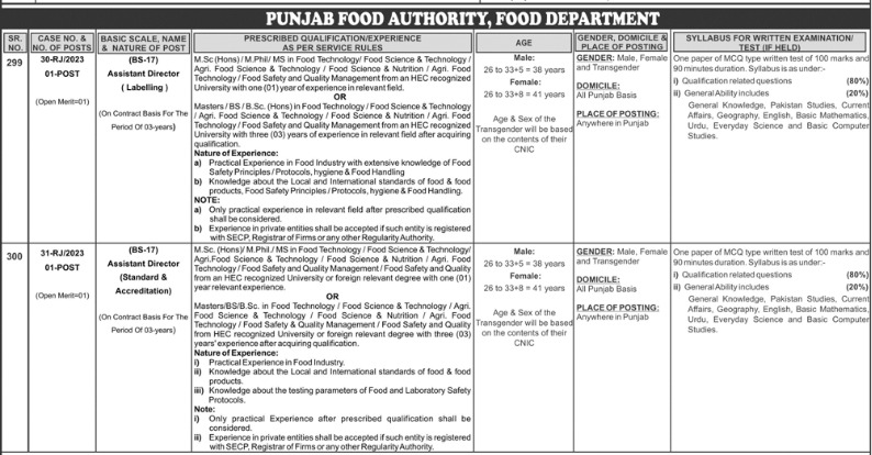 Punjab Food Authority Assistant Director PPSC Jobs 2023