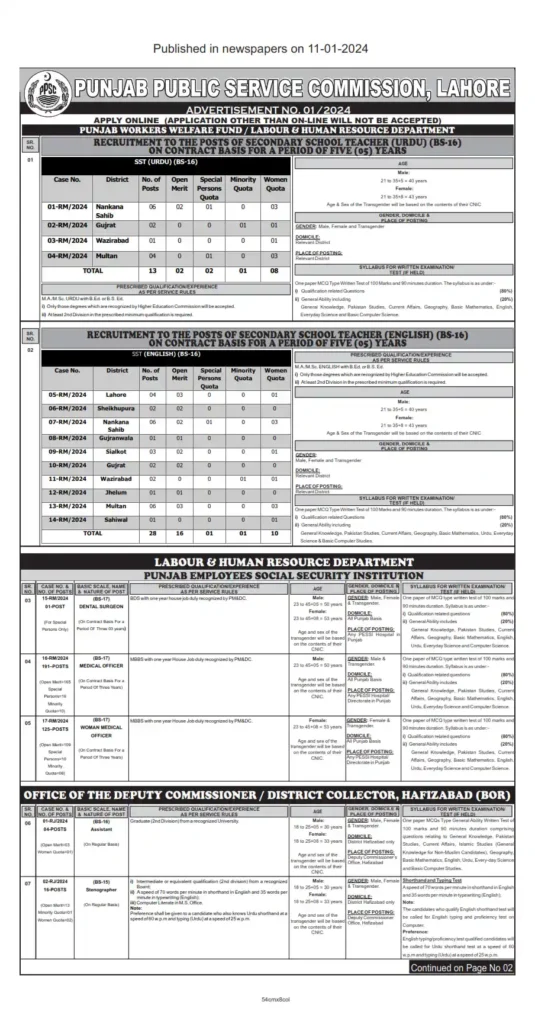 SST Subject Specialist Lecturers New Jobs 2024