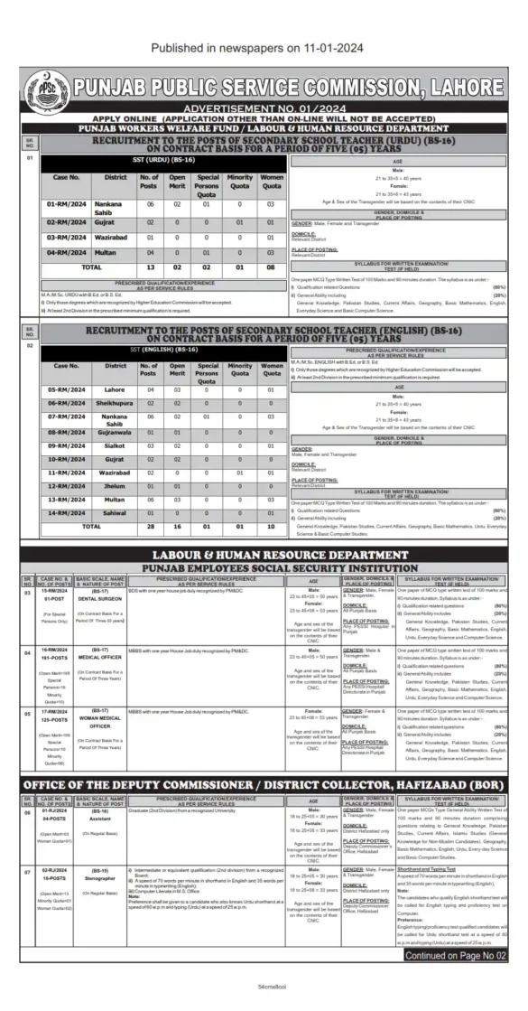 SST Subject Specialist Lecturers New Jobs 2024