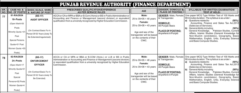Punjab Revenue Authority Finance Department Jobs