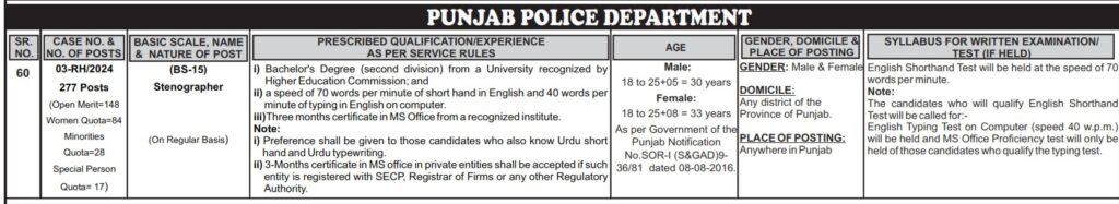 Punjab Police Latest Vacancies Apply Online