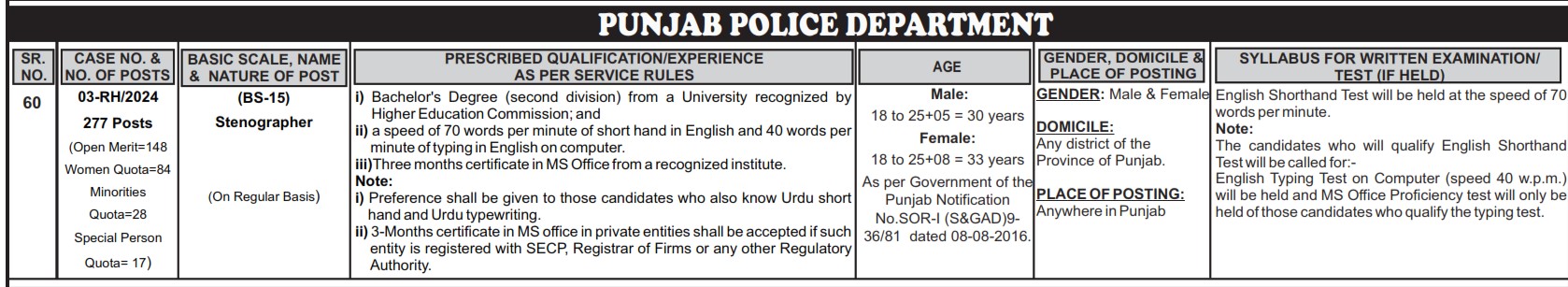 Punjab Police Latest Vacancies Apply Online 