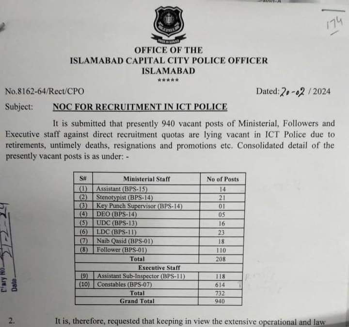 Islamabad Capital City ICT Police Jobs 2024