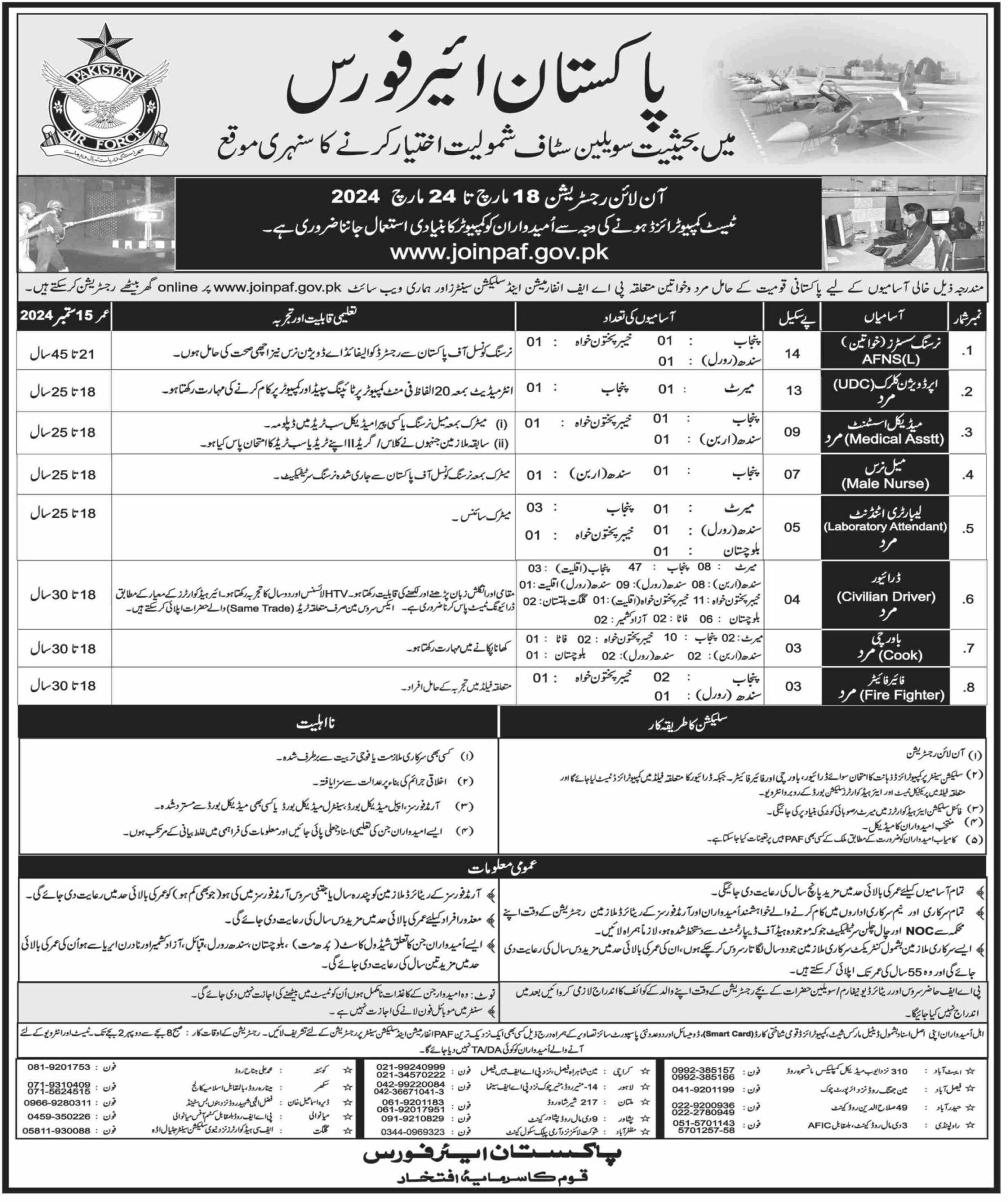 Pakistan Airforce PAF Civilian Jobs Latest Apply Online